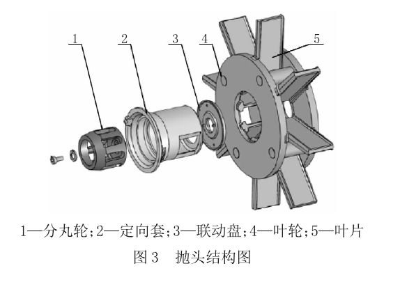 拋丸機(jī)的拋頭圖解