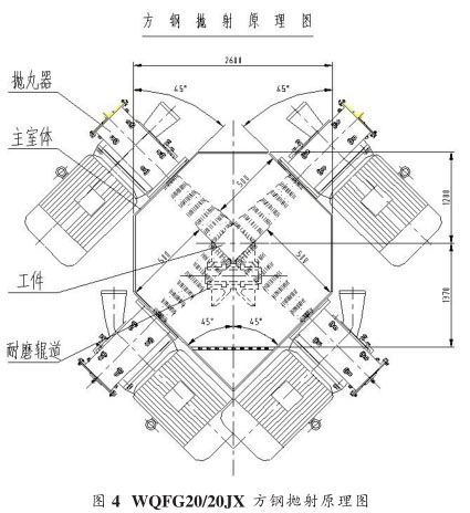 圖四,、方坯拋丸清理機(jī)拋射原理圖